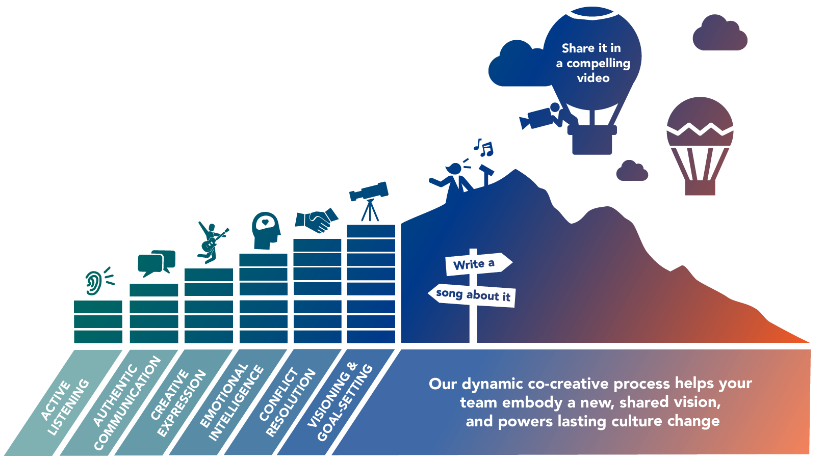 Raise Your Voice Labs Mountain Graphic.png